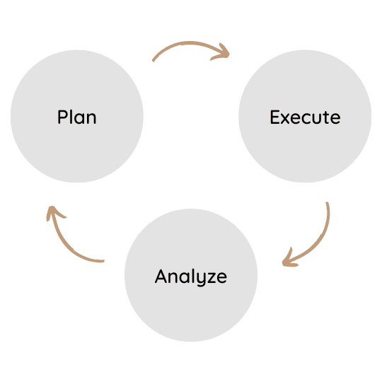 QS - Service Approach